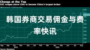 韩国券商交易佣金与费率快讯